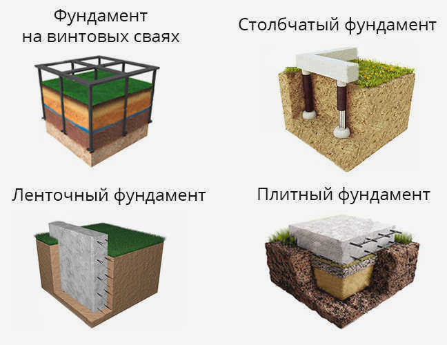 Типы фундаментов для домов из газобетона
