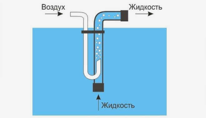 Септик Топас: схема подъема