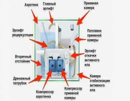Установка с одним компрессором