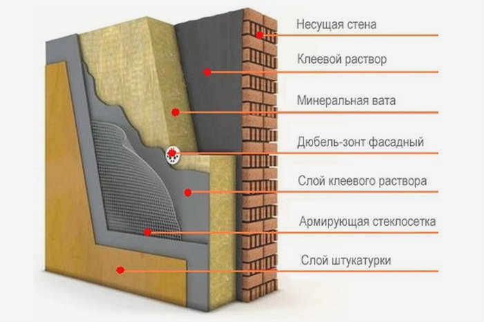 Изменение размеров деревянной ванны
