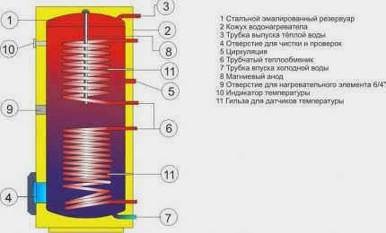 Модель с двойным теплообменником