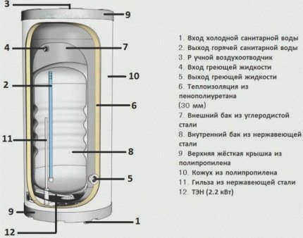 Внутренняя структура нагревателя