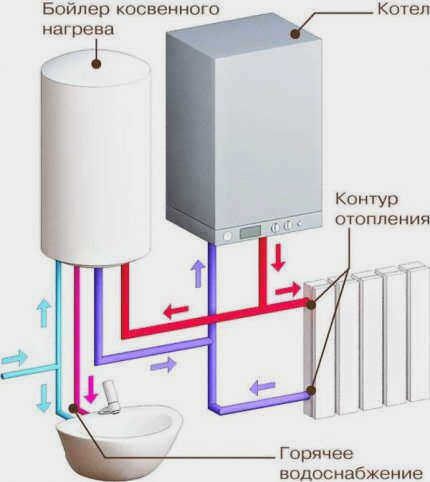 Соединение между BNH и газовым котлом