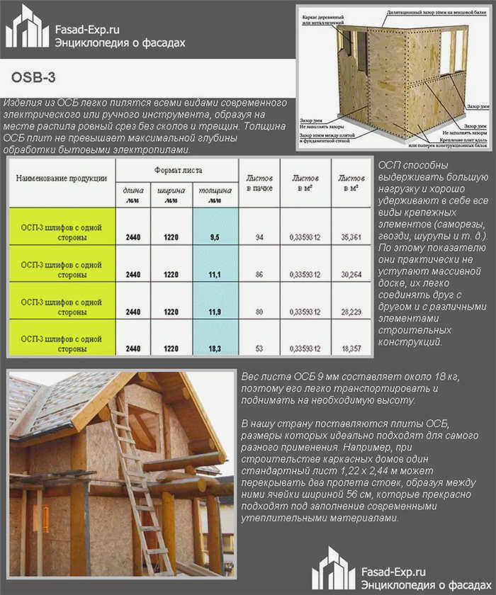 OSB-3