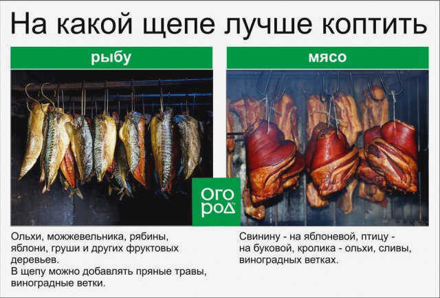 Коптильня с крышкой