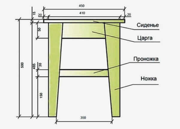 Схема классического табурета