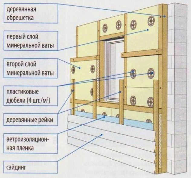 Финишная отделка сайдинга