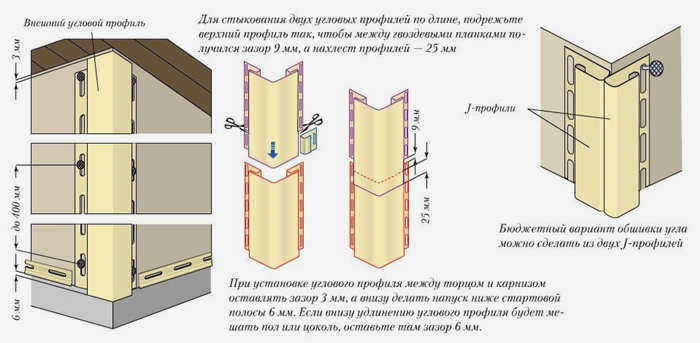 Монтаж углового профиля сайдинга