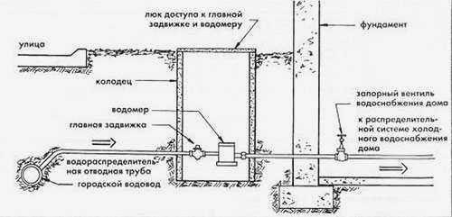 схема трубы
