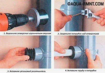 Нарезание резьбы без резки