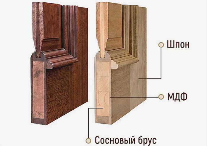 Дверной блок из массива дерева