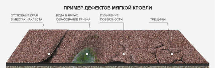 Недостатки черепицы