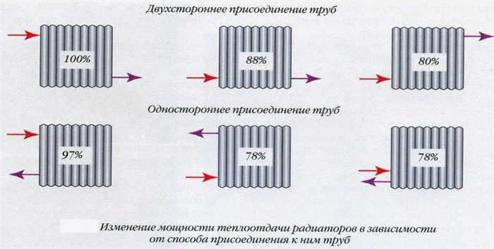 Теплоотдача алюминиевых радиаторов таблица