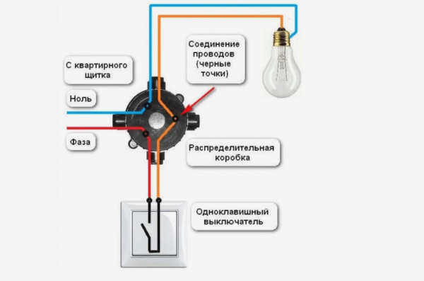 Первым шагом является выбор правильной схемы подключения