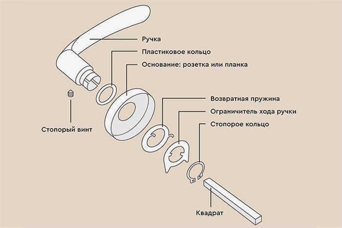 Механика дверной ручки