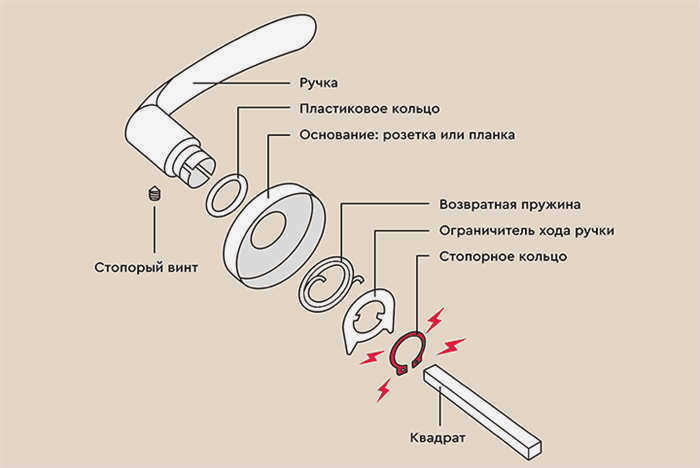 Стопорное кольцо дверной ручки