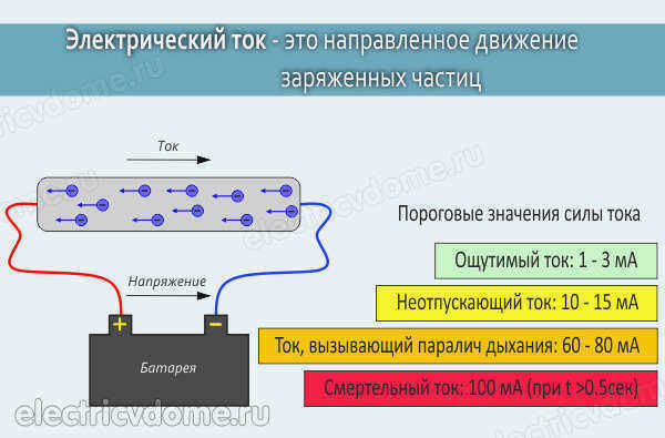 Опасный ток и напряжение