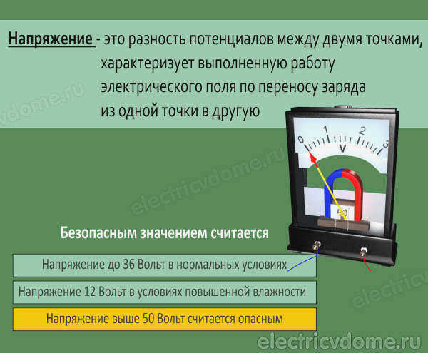 Что опаснее ток или напряжение