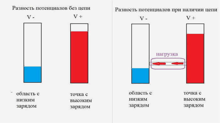 Что такое напряжение