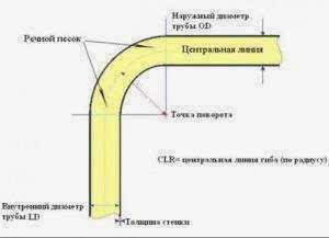 фото пружины