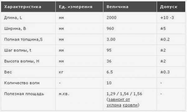 Технические характеристики