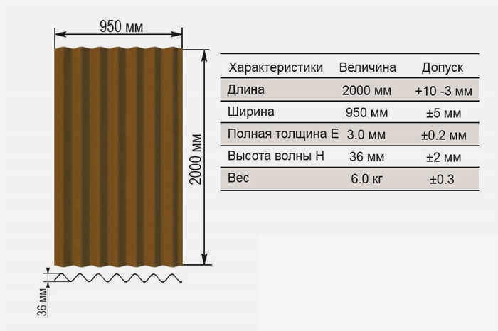 размер ондулина
