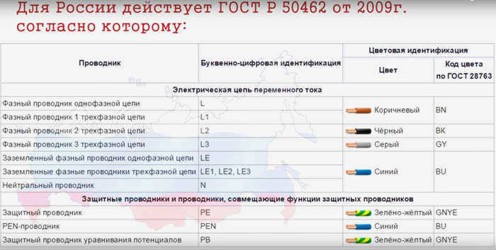 буквенная маркировка фазы и нуля