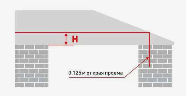 Роликовые гаражные ворота