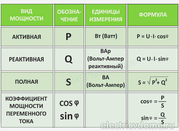 Сравнение мощности с пинтой пива