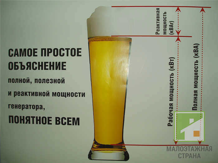 Треугольник мощности