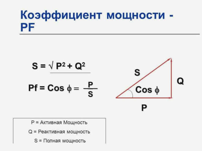 Коэффициент мощности