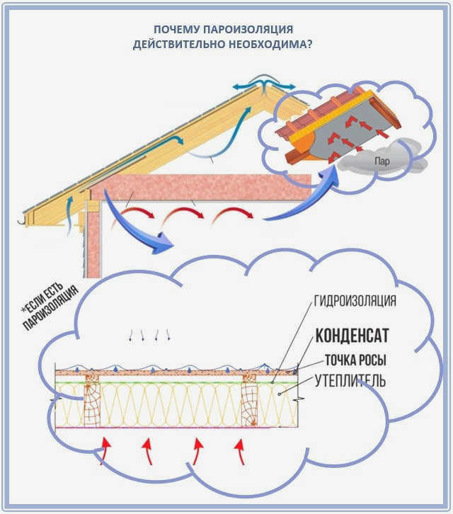Деревянный пол, разбухший от влаги