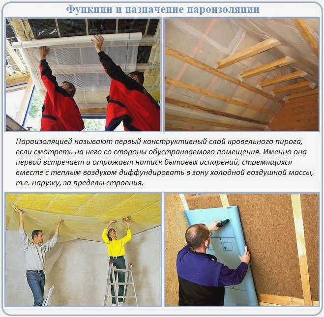 Почему важна пароизоляция крыши?