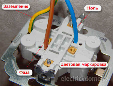 Цветовое кодирование электропроводки