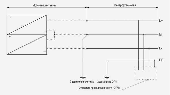 Цветные провода и кабели