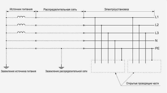TN-S трехфазная четырехпроводная система