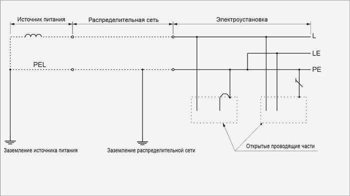 TN-C-S однофазная двухпроводная система с разделением проводов PEL