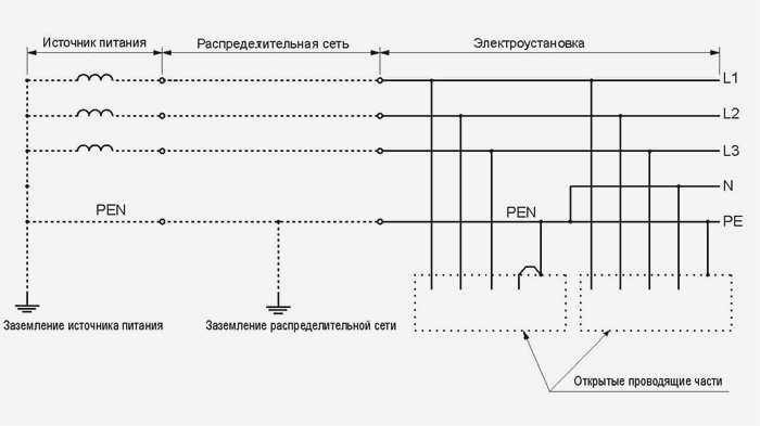 TN-C-S трехфазная четырехпроводная система