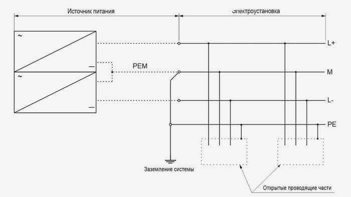 Трехпроводная система постоянного тока TN-S