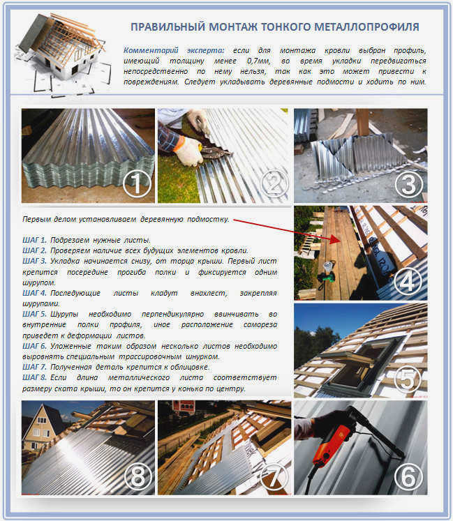 Технология кровли из тонких волнистых листов