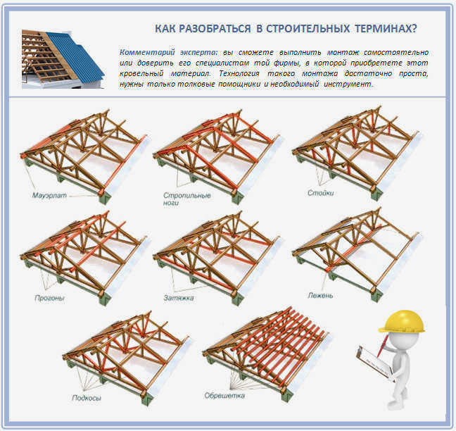 Кровля из трапециевидных листов