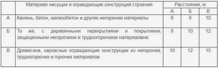 Стол
