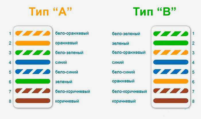 При выборе розетки учитывайте скорость вашего домашнего интернета