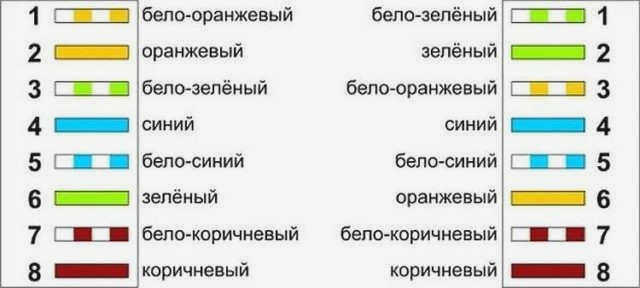 Подключение интернет-розетки RG-45 к кабелю Ethernet: Схема подключения
