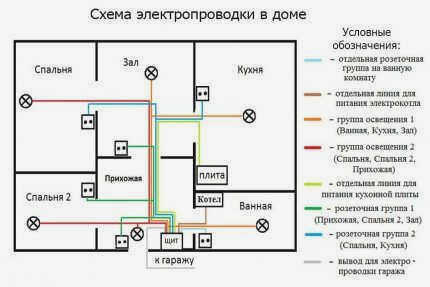 проводка