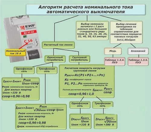 Номинал предохранителя для 16-амперного автоматического выключателя