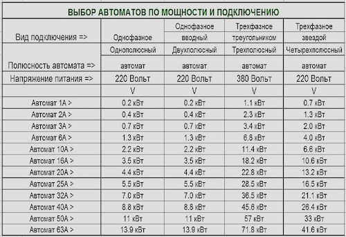 Сколько киловатт может выдержать розетка, во многом зависит от качества контактов