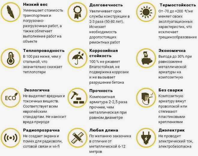 Преимущества стеклопластиковой арматуры