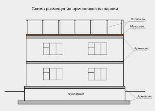 Полоса композитной арматуры из стеклопластика