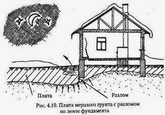 промерзание грунта